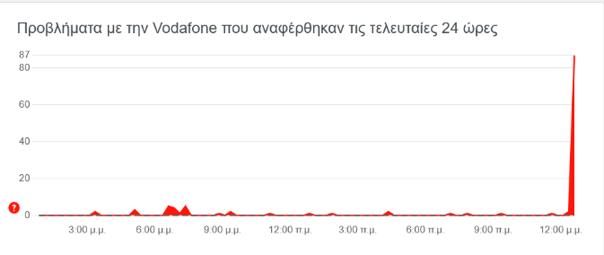 vodafone.png vodafone