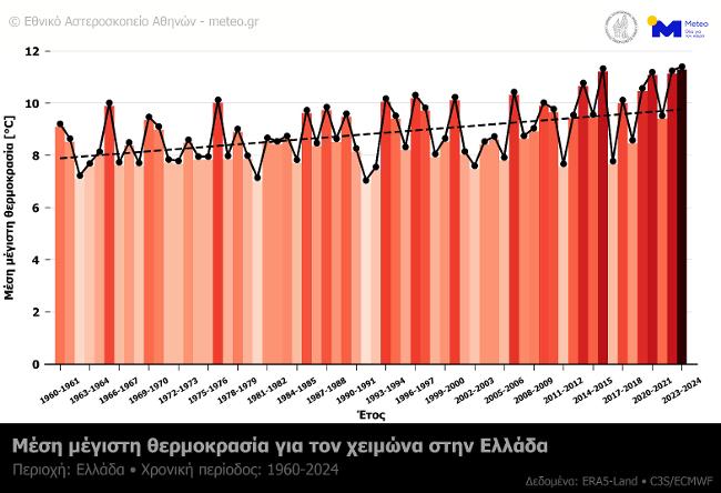 μετεο