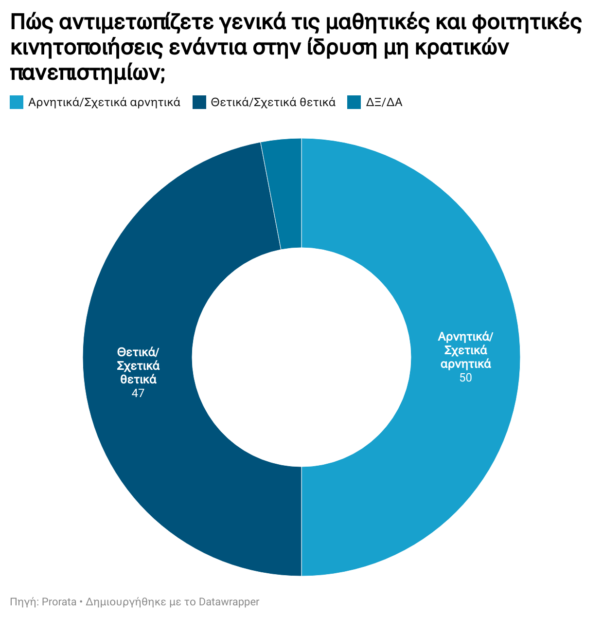 Δημοσκόπηση