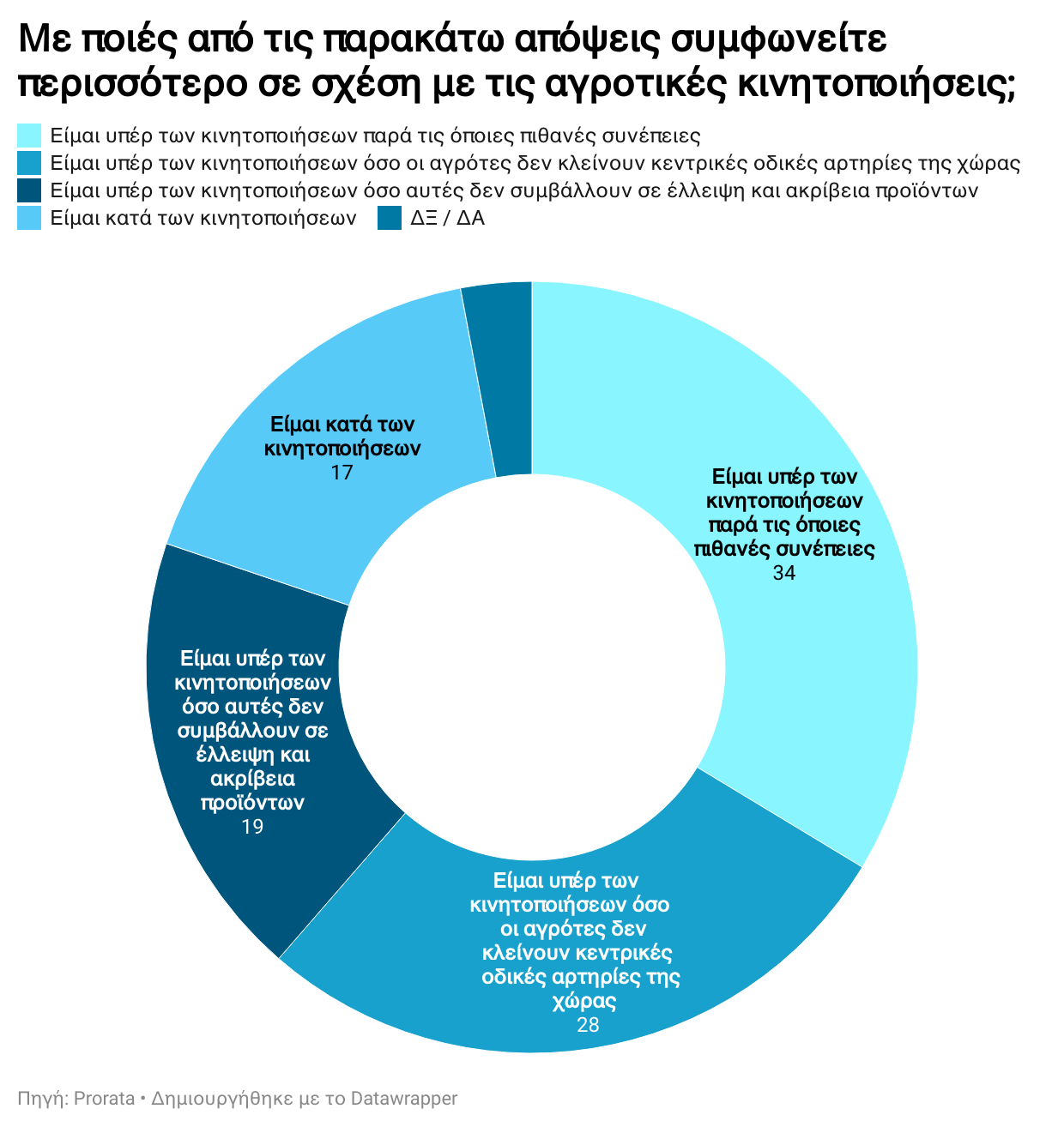 Δημοσκόπηση