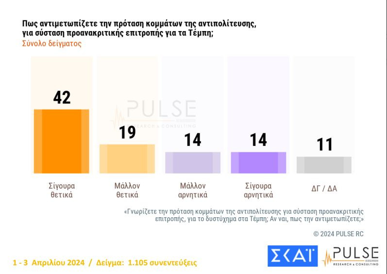 Δημοσκόπηση