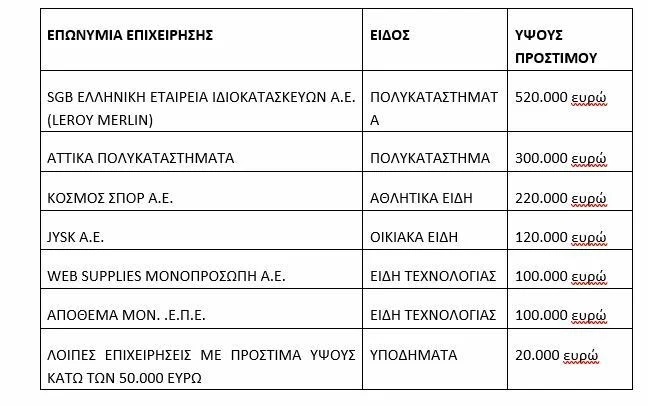 prostima.jpg Πρόστιμα