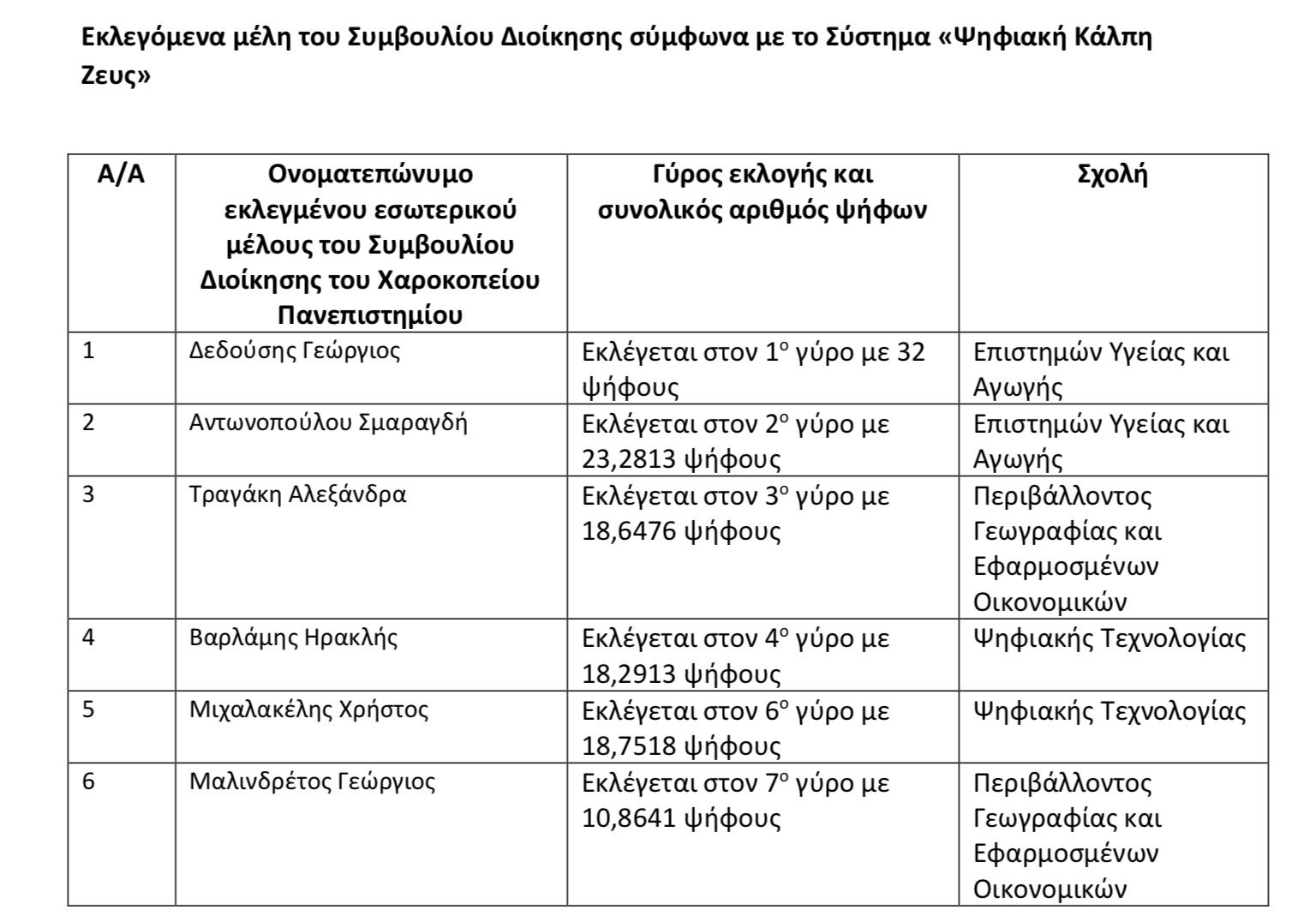 stigmiotypo_2024-04-25_18.56.28.png ΧΑΡΟΚΟΠΕΙΟ