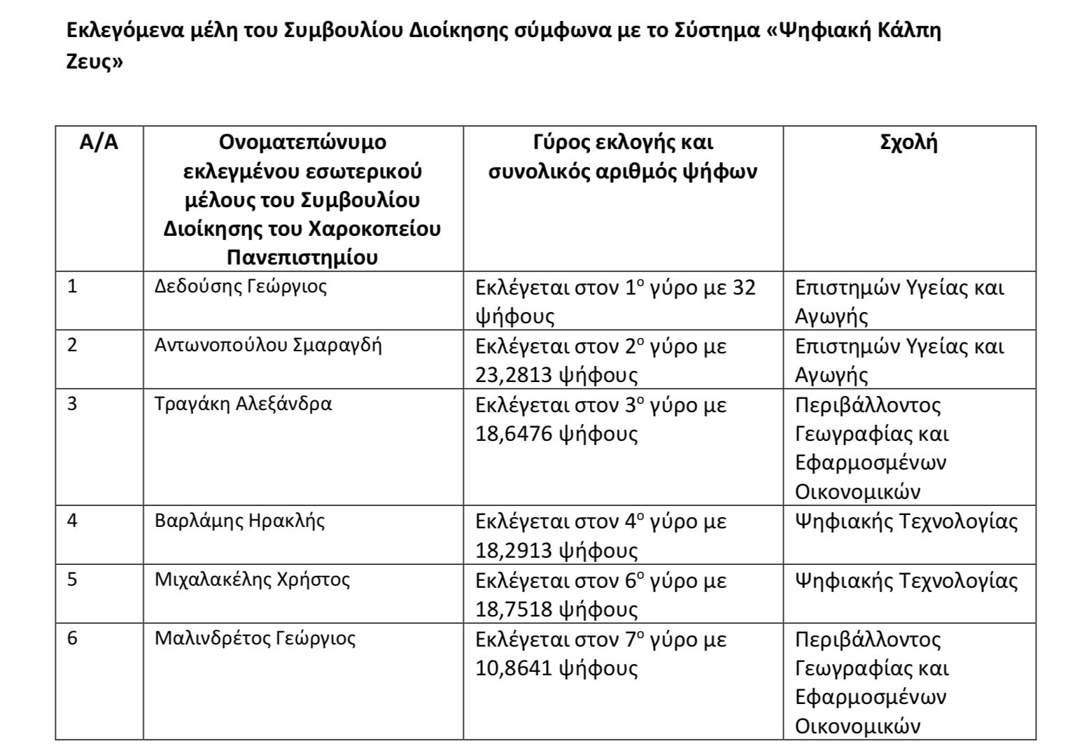 ΧΑΡΟΚΟΠΕΙΟ