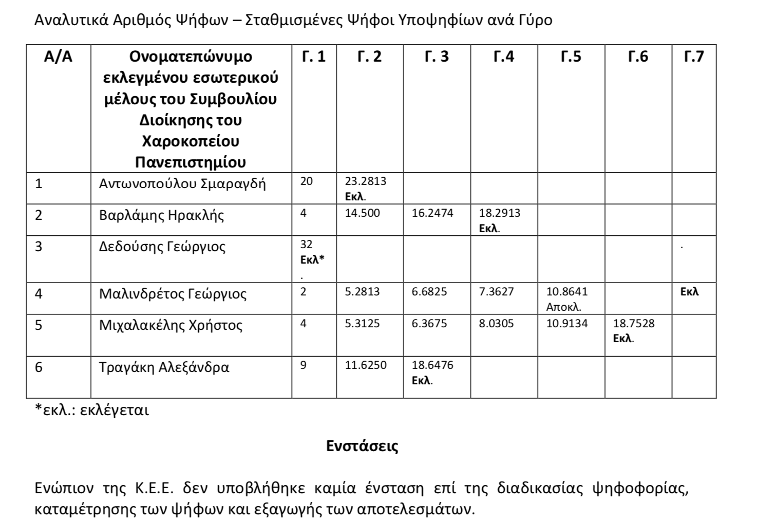 stigmiotypo_2024-04-25_18.56.42.png ΧΑΡΟΚΟΠΕΙΟ