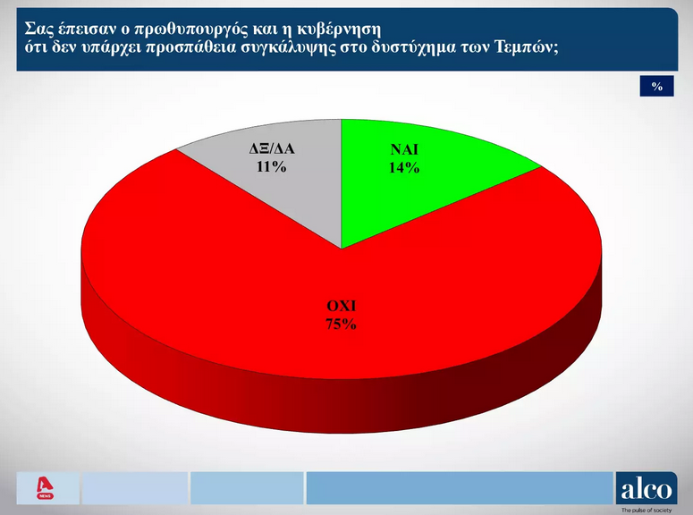 δημοσκοπηση