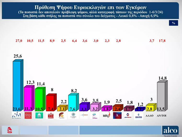 δημοσκοπηση