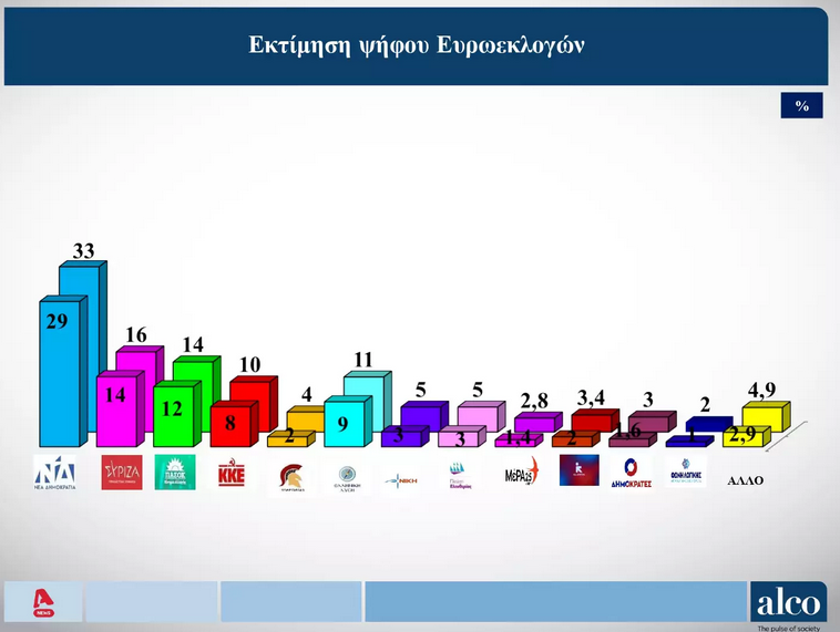 δημοσκοπηση