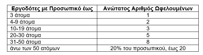 dypa.png dypa