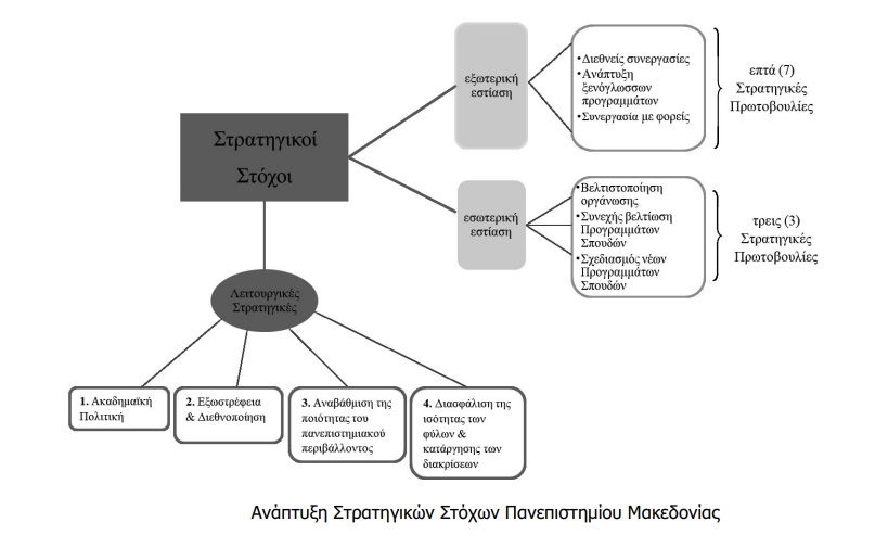 Στρατηγικοί στόχοι ΠΑΜΑΚ