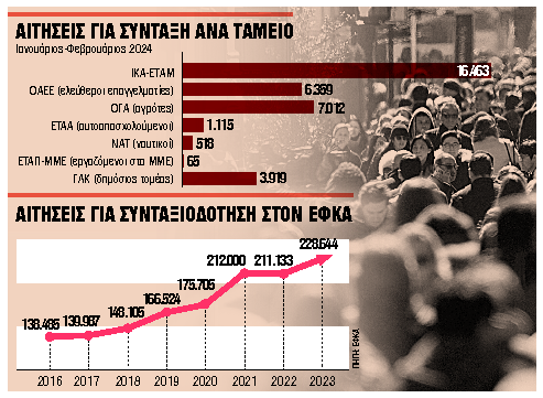 aitiseis-gia-syntaxi-ana-tameio.jpg aitiseis-gia-syntaxi-ana-tameio
