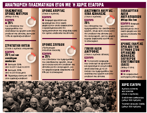 anagnorisi-plasmatikon-eton-me-i-horis-exagora.jpg συνταξεις