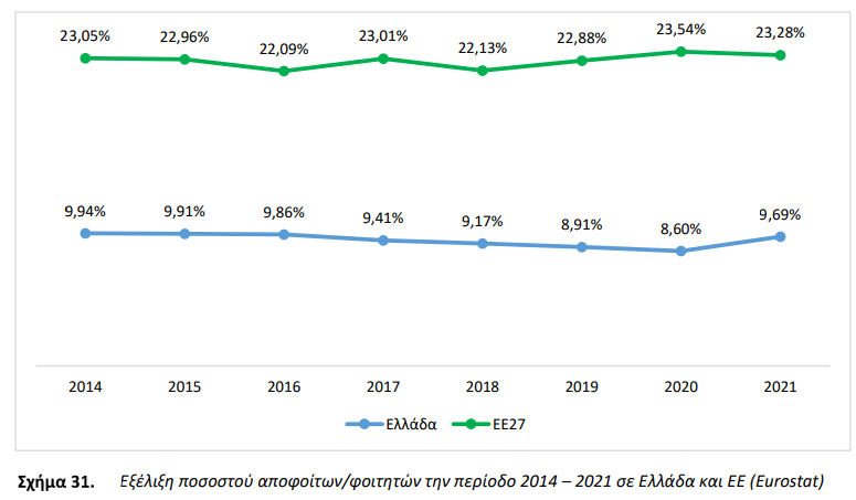 αποφοιτοι