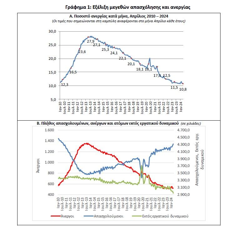 elstat.jpg ελστατ