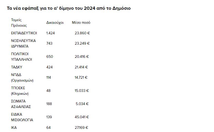 neo-2.jpg Πίνακες με εφάπαξ