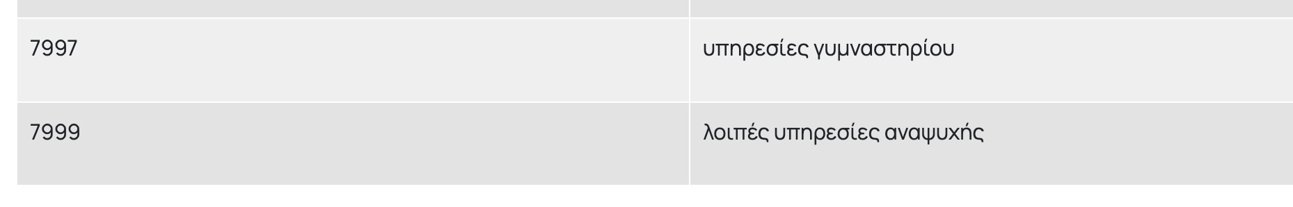 Πίνακας επιχειρήσεων για Youth Pass