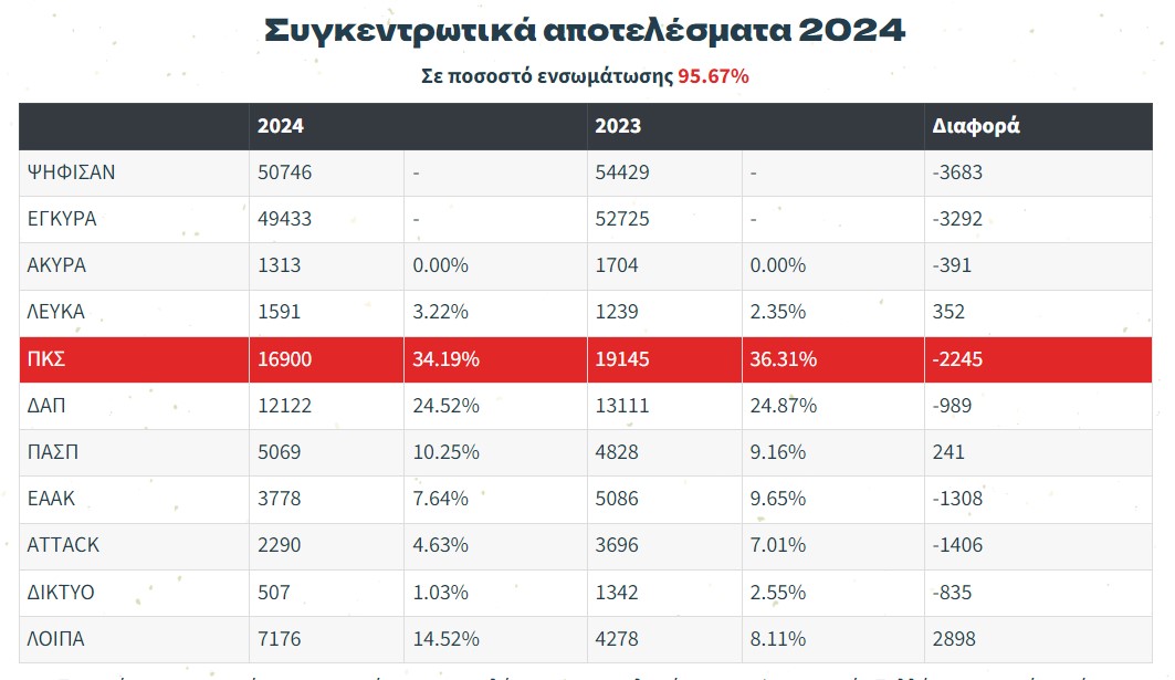 εκλογες