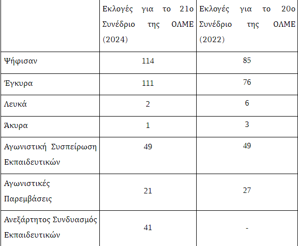 ekloges