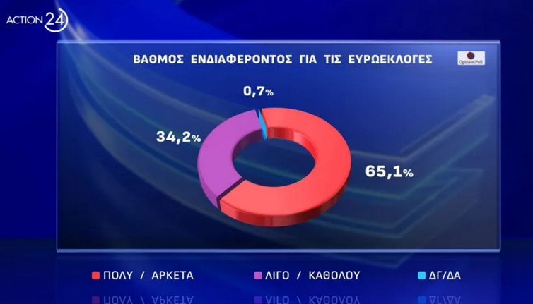 δημοσκοπηση