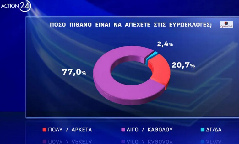 δημοσκοπηση