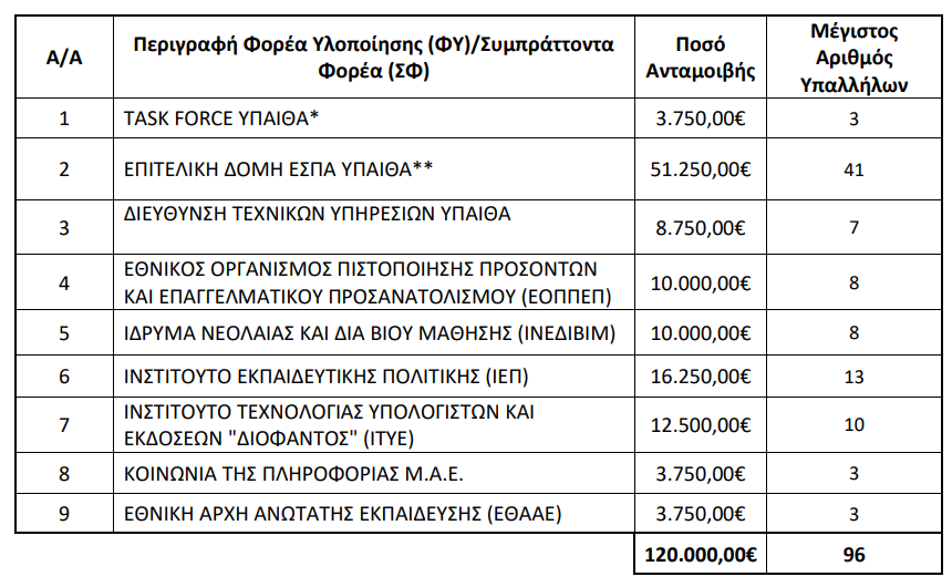 stigmiotypo_othonis_2024-05-24_141751.png κινητρα υπαιθα