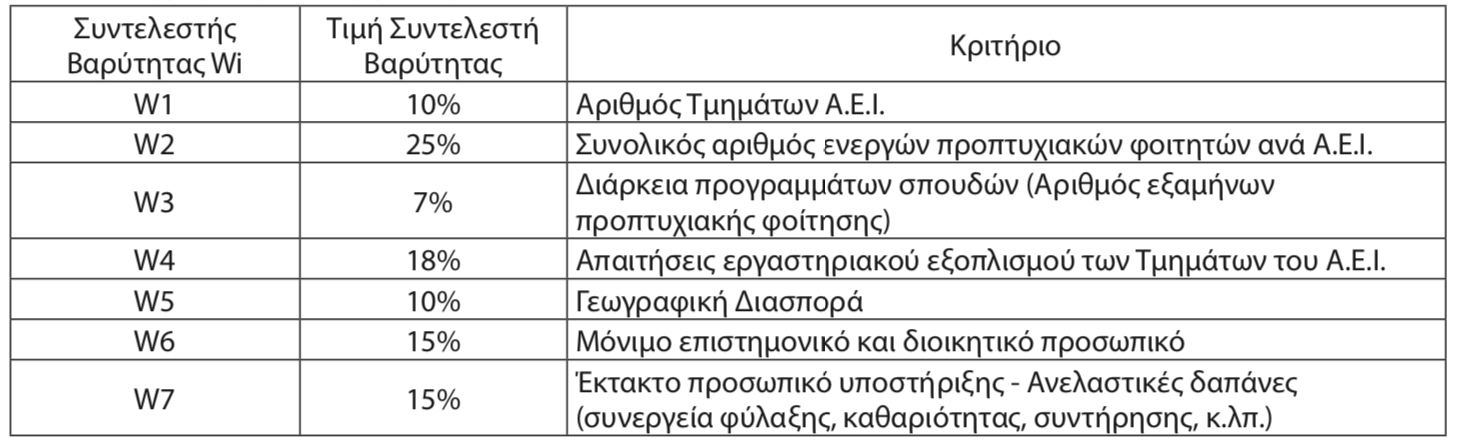 kritiria.png κριτηρια