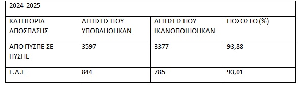 Πίνακας με αποσπάσεις