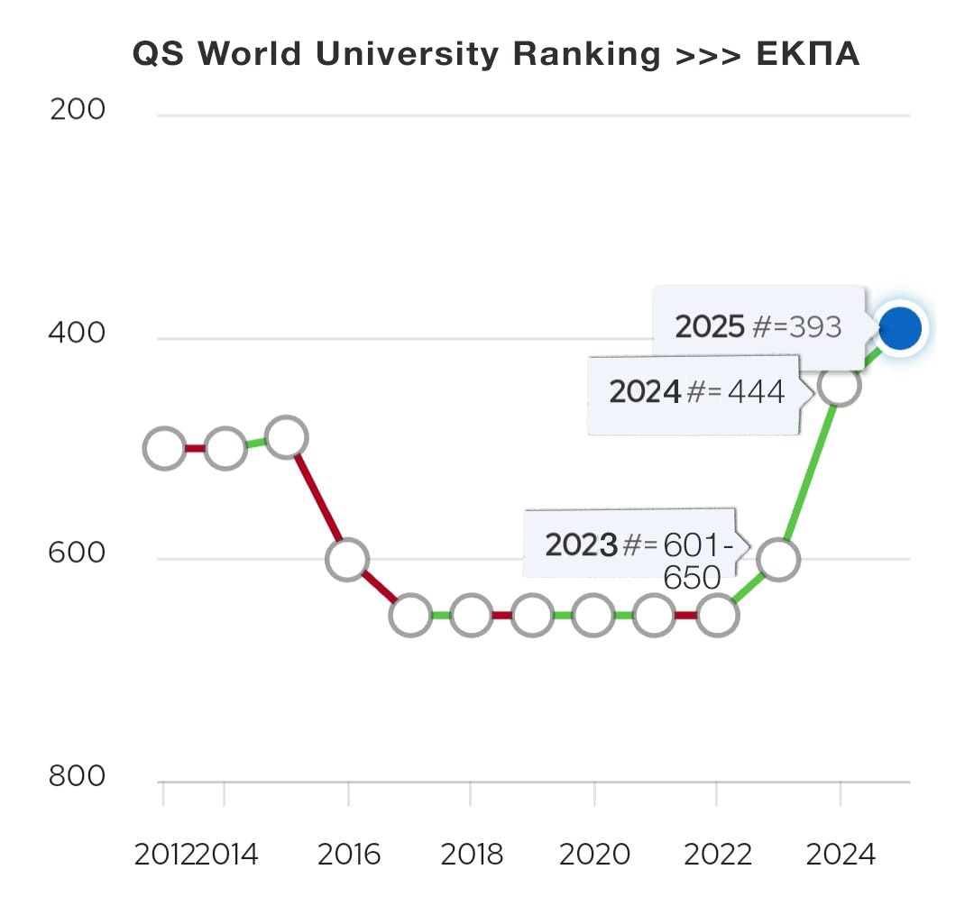 qs_ranking2025-copy-2.jpg εκπα