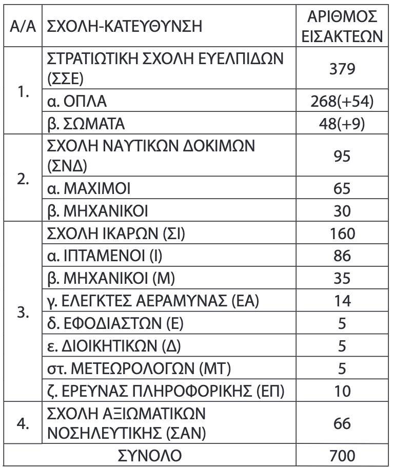 stratiotikes_1.png stratiotikes