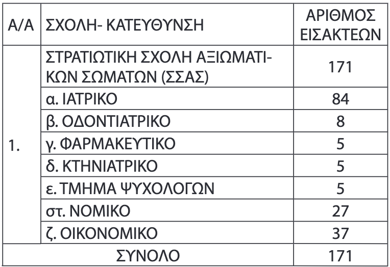 stratiotikes_2.png stratiotikes