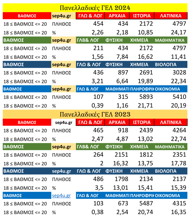 atistouxoi_2024_pinakas.png atistouxoi_2024_pinakas