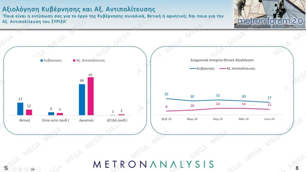 axiologisi-kyvernisis.jpg Αξιολόγηση κυβέρνησης