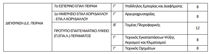επαλ 2