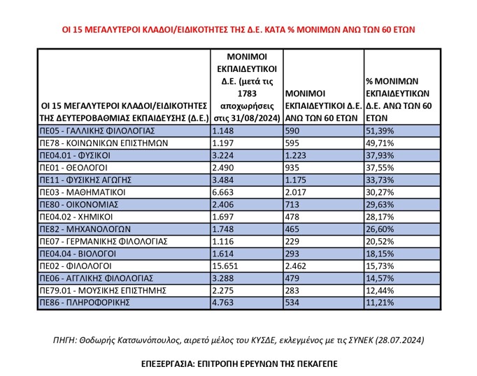 kladoi_ano_ton_60.jpg κλάδοι ΔΕ