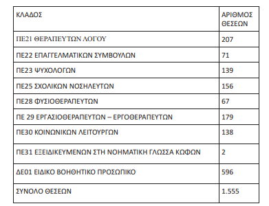 nees-organikes-eep-evp-2024.png Νέες οργανικές θέσεις ΕΕΠ-ΕΒΠ