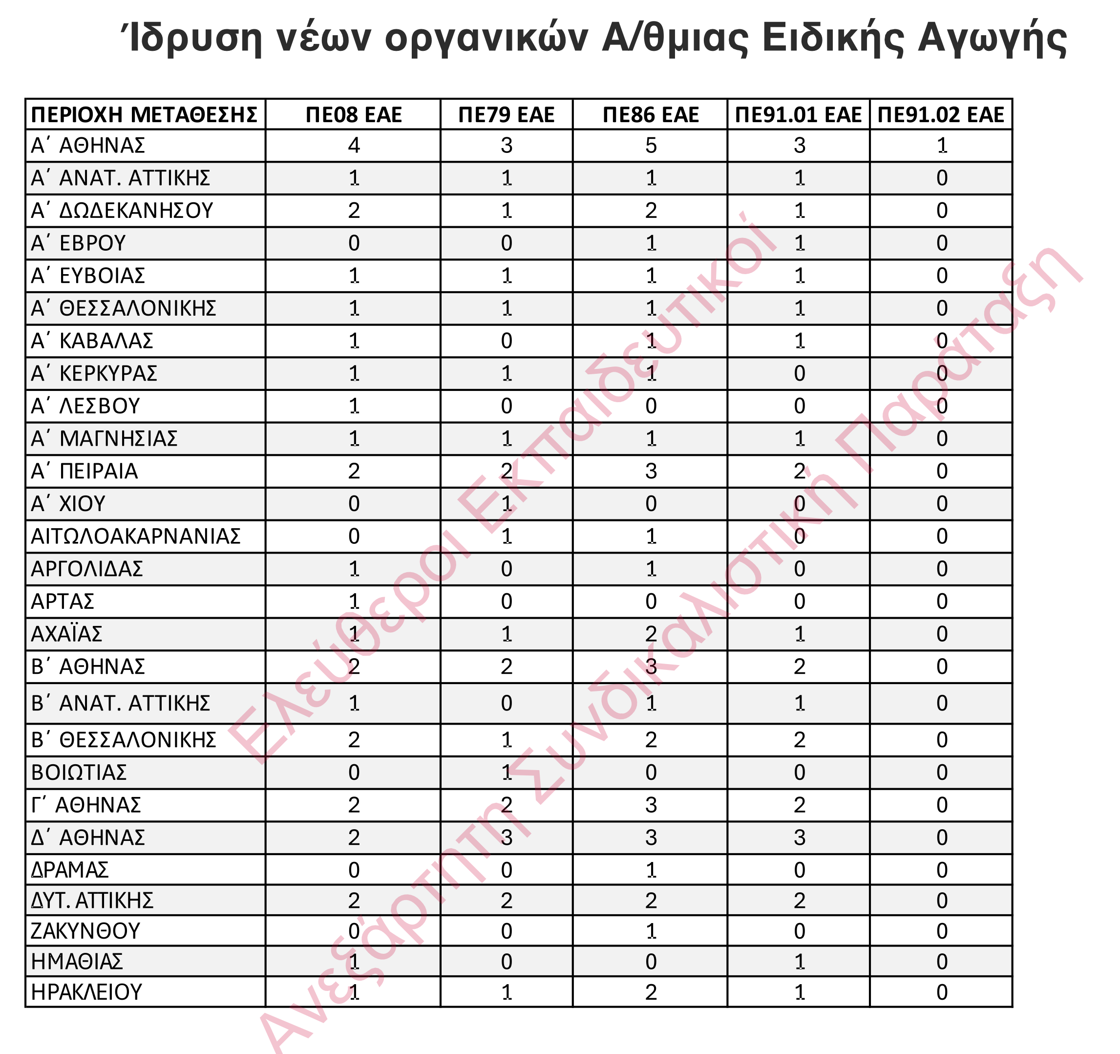 organikes1.png Νέες Οργανικές θέσεις
