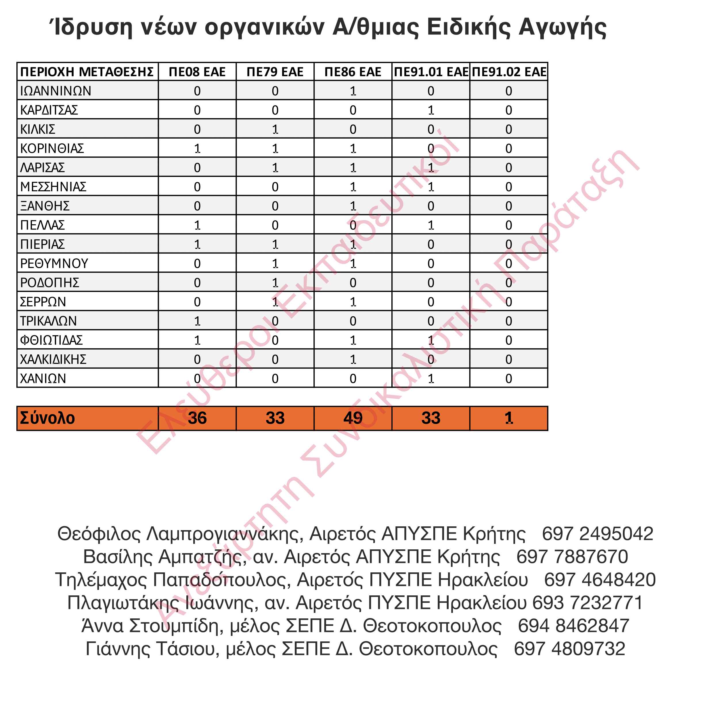 organikes2.png Νέες Οργανικές θέσεις
