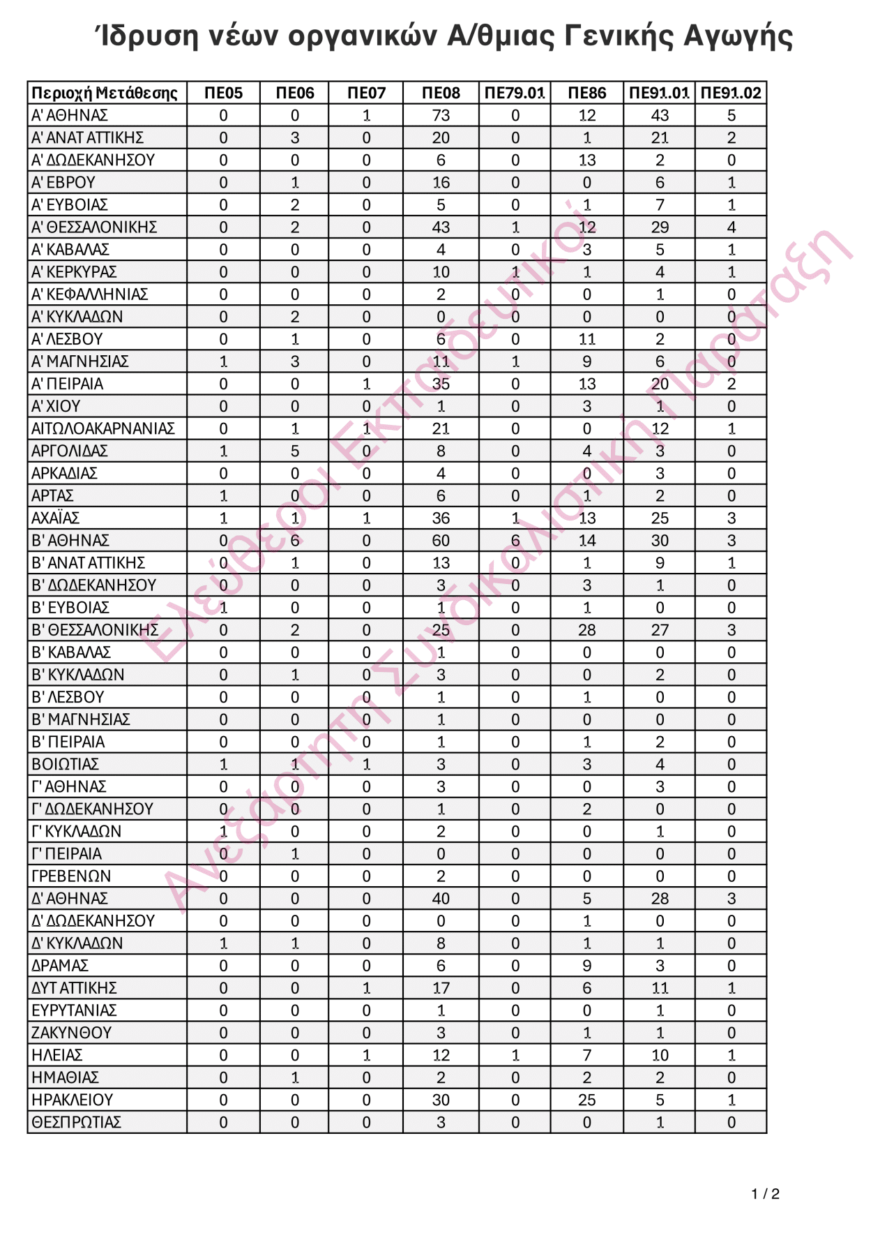 organikes3.png Νέες Οργανικές θέσεις