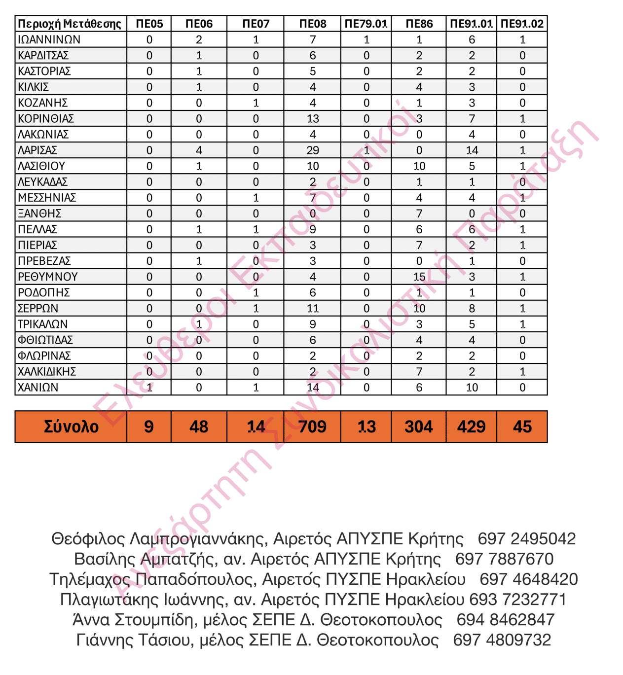 organikes4.png Νέες Οργανικές θέσεις