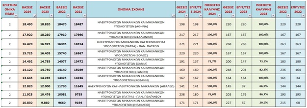 pinakas11.jpg Πίνακας 11