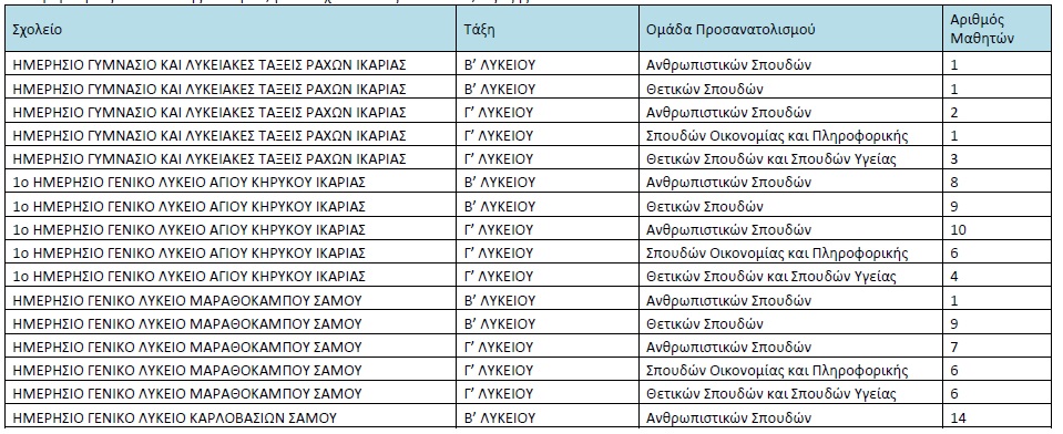 Πίνακας με ολιγομελή τμήματα Σάμου
