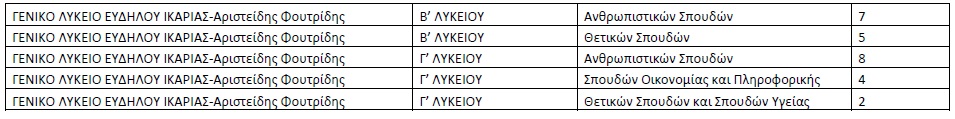 Πίνακας με ολιγομελή τμήματα Σάμου