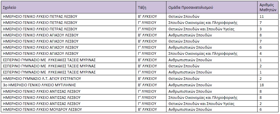 Ολιγομελή τμήματα στη Λέσβο