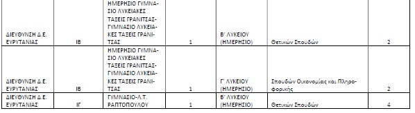 pinakas3.jpg Πίνακας Ολιγομελών Τμημάτων Στερεάς Ελλάδας