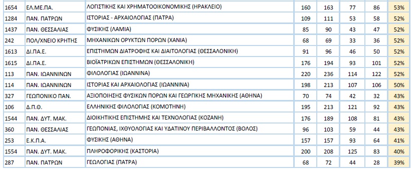 pinakas4.jpg Πανελλαδικές 2024 - Βάσεις