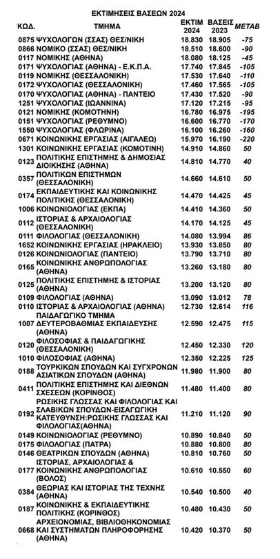 ektimseis.png εκτιμησεις