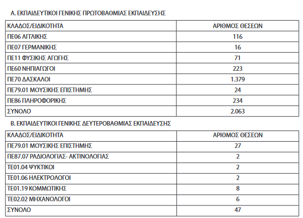 πινακες