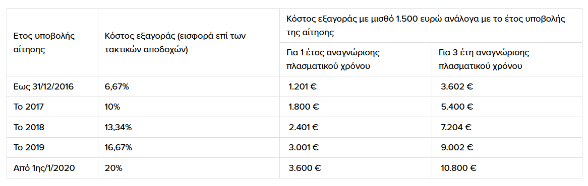 pinakas.png πινακας