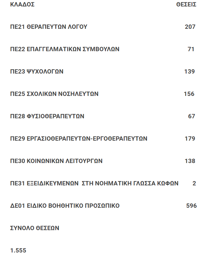 stigmiotypo_othonis_2024-07-04_163556.png eep ebp
