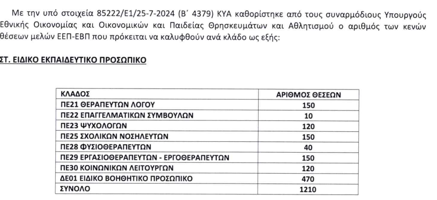 stigmiotypo_othonis_2024-07-31_123315.png εεπ εβπ
